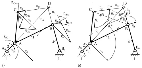 Bild 4.8 Grafische Geschwindigkeitsermittlung mit Euler-Gleichung