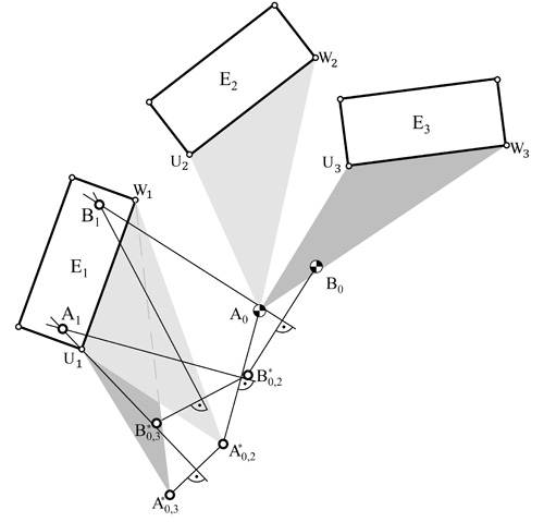 Bild 6.6 Drei-Lagen-Synthese bei gegebenen Gestell-Gelenkpunkten A0 und B0