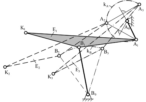 Bild 6.7 Drei Punktlagen-Synthese für ein Vierglenk bei gegebenen Punktlagen K1, K2 und K3