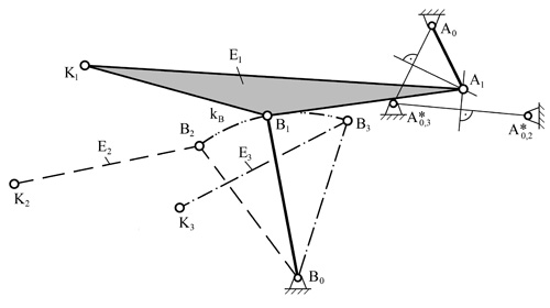Bild 6.9 Drei-Punktlagen-Synthese mit Vorgabe des gestellfesten Drehpunktes A0